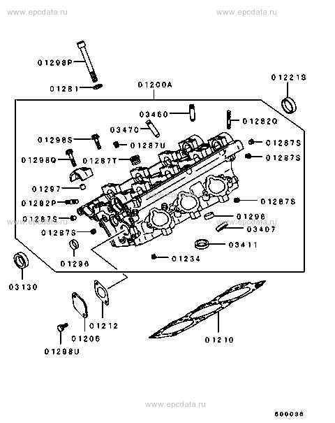 Click a part number Scheme 1