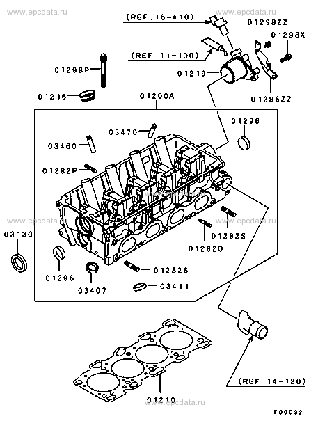 Click a part number Scheme 1