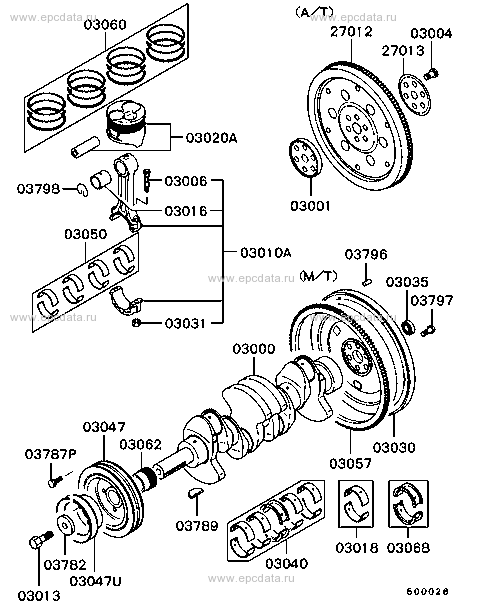 Click a part number Scheme 1