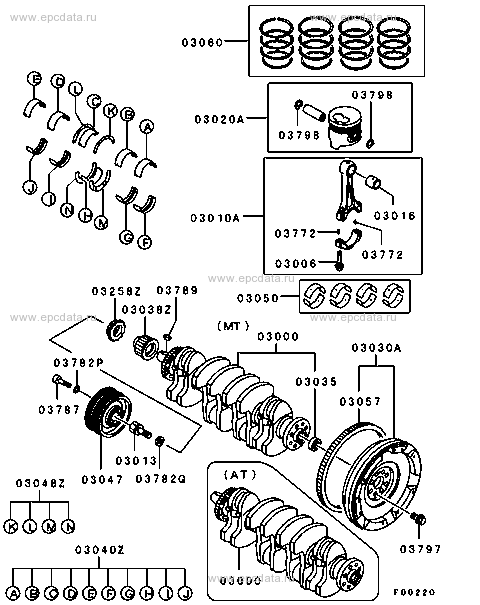 Click a part number Scheme 1