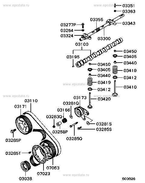 Click a part number Scheme 1
