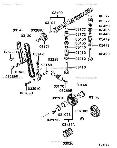 Click a part number Scheme 1