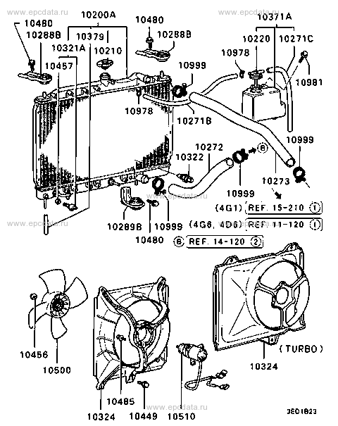 Click a part number Scheme 1