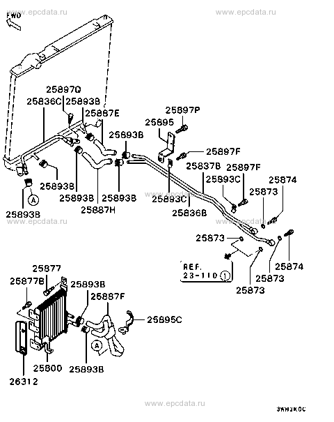 Click a part number Scheme 2