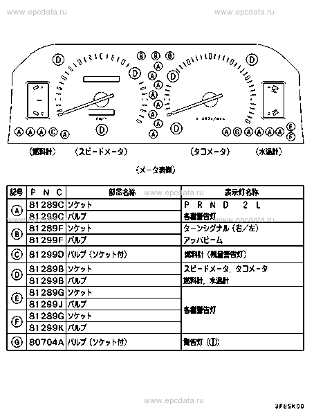 Click a part number Scheme 2